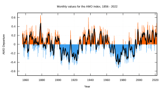 Atlantic Multidecadal Oscillation index computed as the linearly detrended North Atlantic sea surface temperature anomalies 1856-2022. Amo timeseries 1856-present.svg