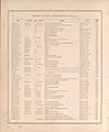 An illustrated historical atlas of Henry Co., Indiana LOC 2007626742-39.jpg