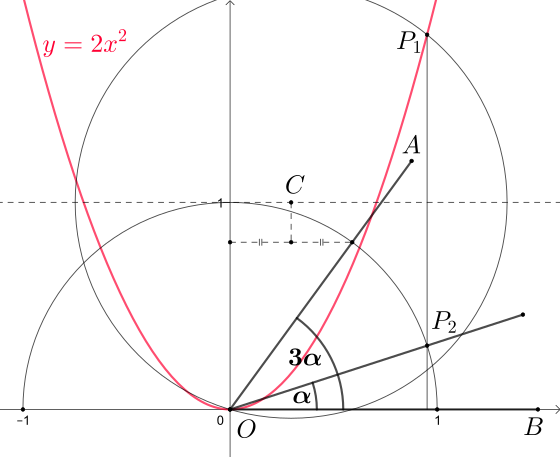 Angle trisection with a parabola