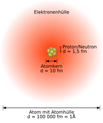 Atomkern