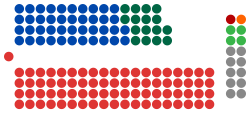 Australian House of Representatives (current composition).svg