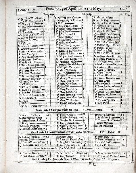 File:Bills of Mortality; Plague, disease and casualties Wellcome L0024833.jpg
