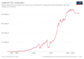 Entwicklung der CO2-Emissionen von Norwegen