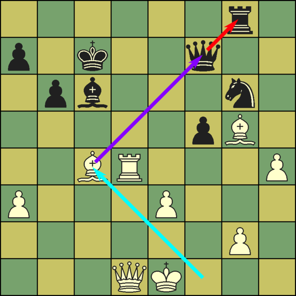 how to SKEWER and win with STYLE #chesstiktok #topchess #topchessmem