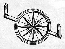 A circumferentor featuring a pair of slotted sights effectively constituting an alidade Circumferentor, Table of Surveying, Cyclopaedia, Volume 2.jpg