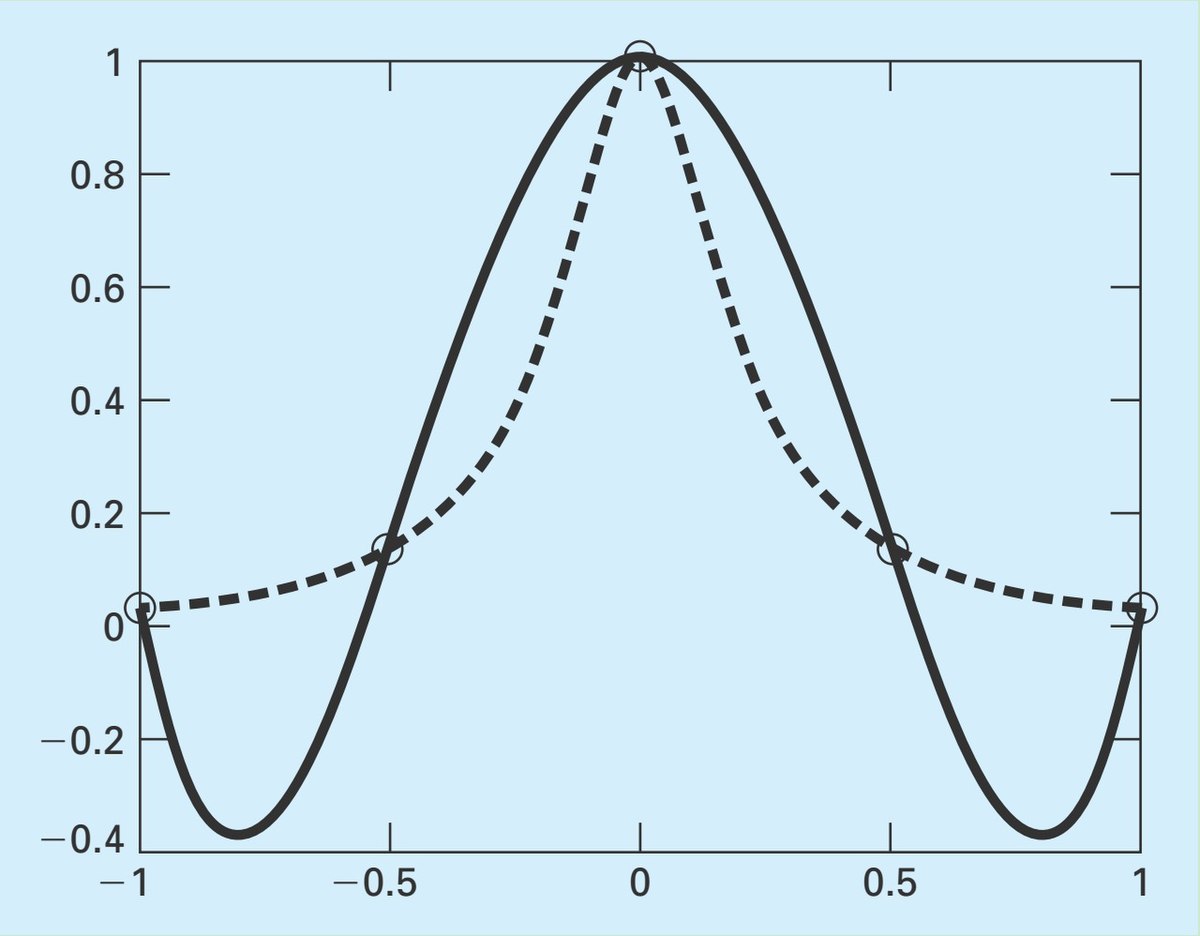 Rounding error