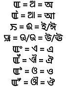 Comparison of all the equivalent vowel letters of the Meitei (Manipuri), Odia (Oriya) and Eastern Nagari (Bengali or Assamese) writing systems.jpg