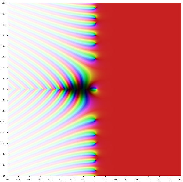 File:Complex zeta.jpg