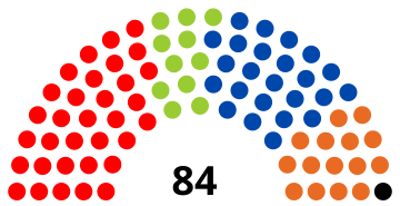 File:Composition du Conseil Provincial de Liège - Législature 2006-2012.svg