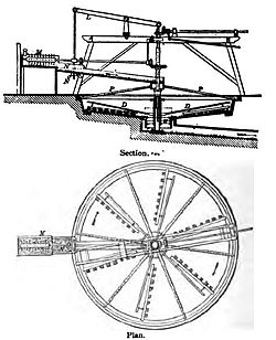 A diagram of a working concave buddle, from Machinery for Metalliferous Mines, by E. Henry Davies, 1902 Concave buddle.JPG