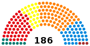 3e législature (1988-1991)