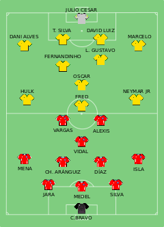 octavos De Final De La Copa Mundial De Fútbol De 2014