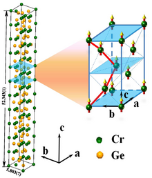 Cr11Ge19 lattice structure Cr11Ge19 structure.png