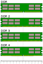 Thumbnail for DDR SDRAM
