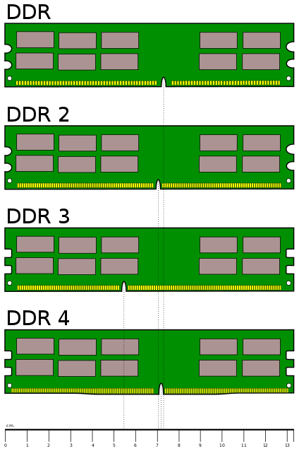 424px-Desktop_DDR_Memory_Comparison.svg.png