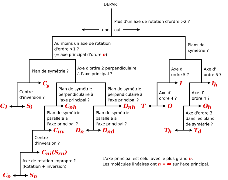 Определение группы симметрии.svg