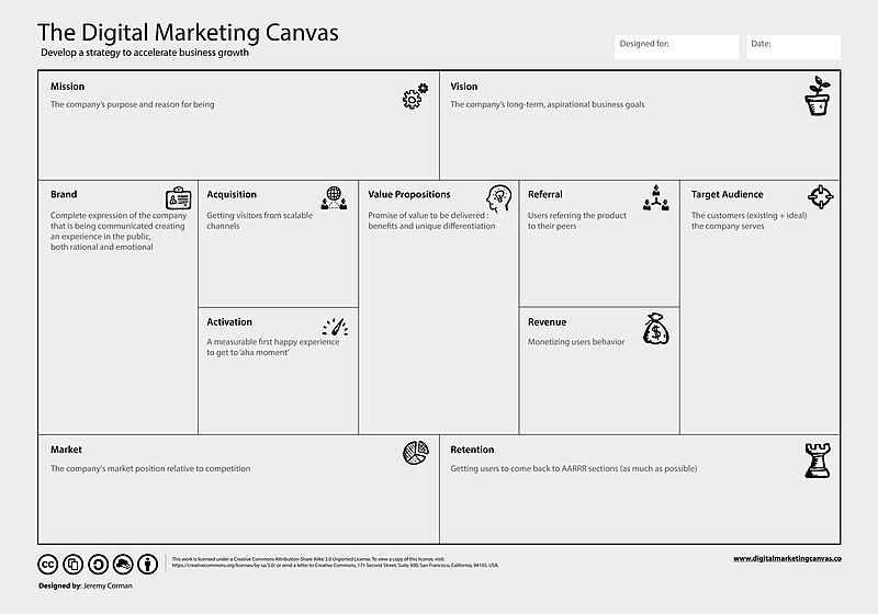 File:Digital-Marketing-Canvas English.jpg