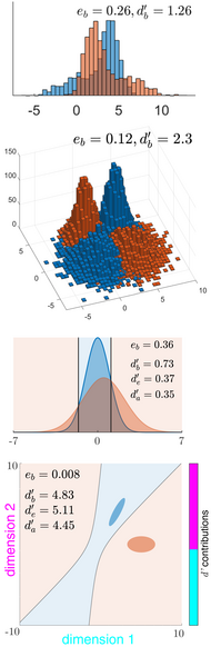 <span class="mw-page-title-main">Sensitivity index</span>