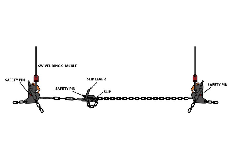 File:Disengaging Gear in the Safety Position.jpg