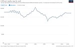 Thumbnail for File:Economic growth of Haiti.jpg