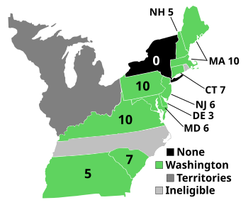 1788–89 United States Presidential Election