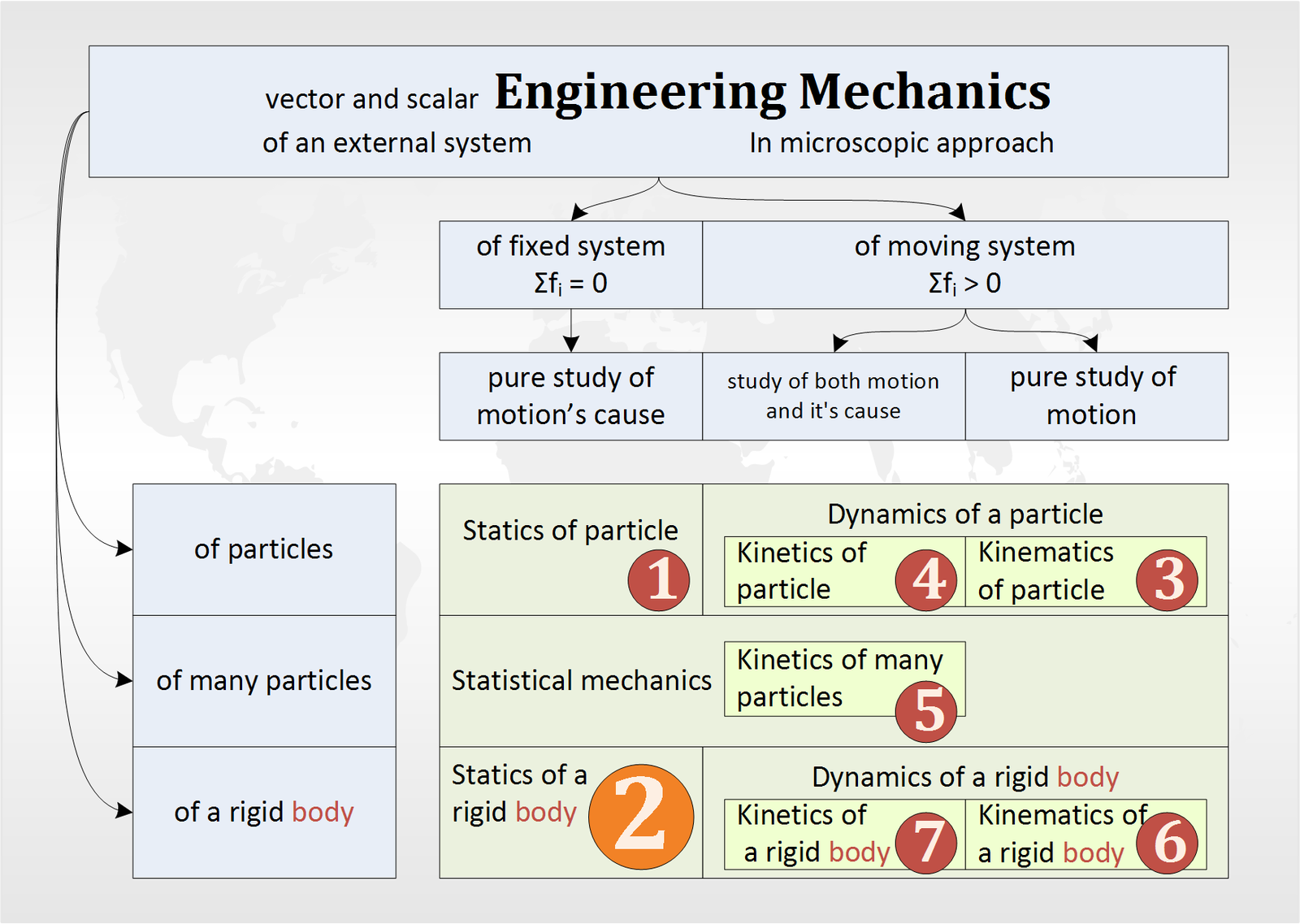 Types of engineering. Branches of Engineering. Types of Engineering Branches. The subject of Mechanics перевод. Is Mechanics.