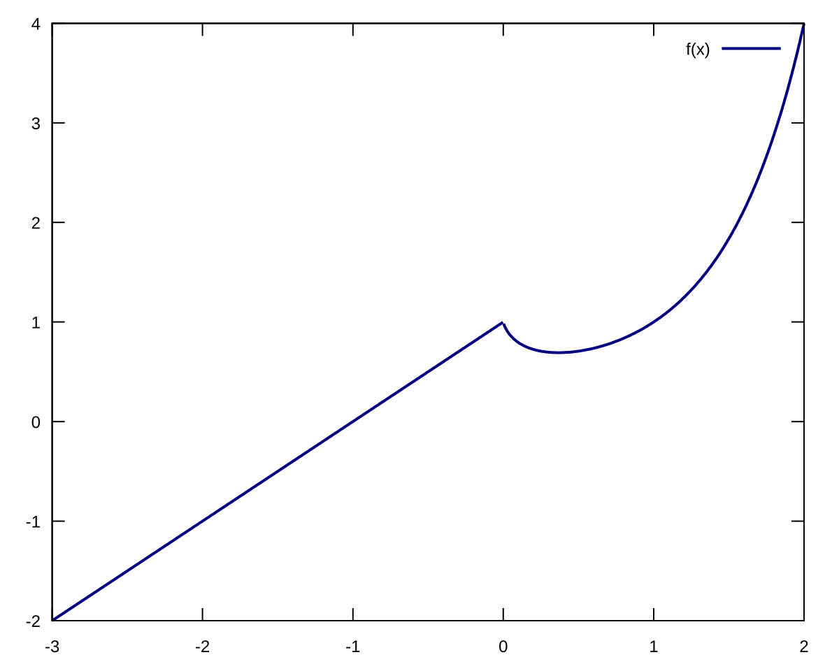 Function x. Power function Math.