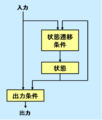 2005年10月19日 (水) 00:50時点における版のサムネイル