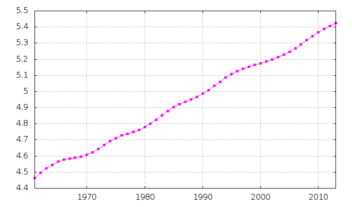 Finland demography.png