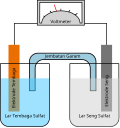 Gambar mini seharga Elektrolit