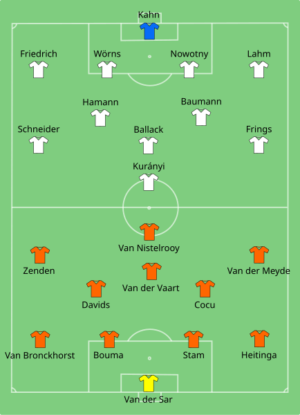 File:Germany vs Netherlands 2004-06-15.svg