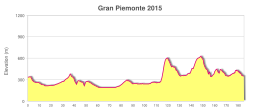Gran Piemonte 2015 altitude profile.svg