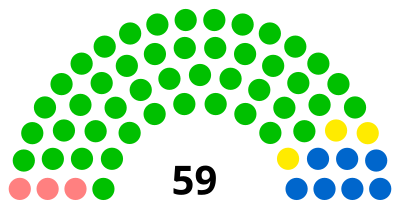 Élections municipales de 2020 à Grenoble