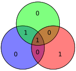 Hamming code for 1001 becomes 0011001