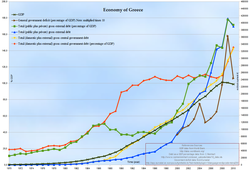 世界金融危機 (2007年-2010年) - Wikipedia