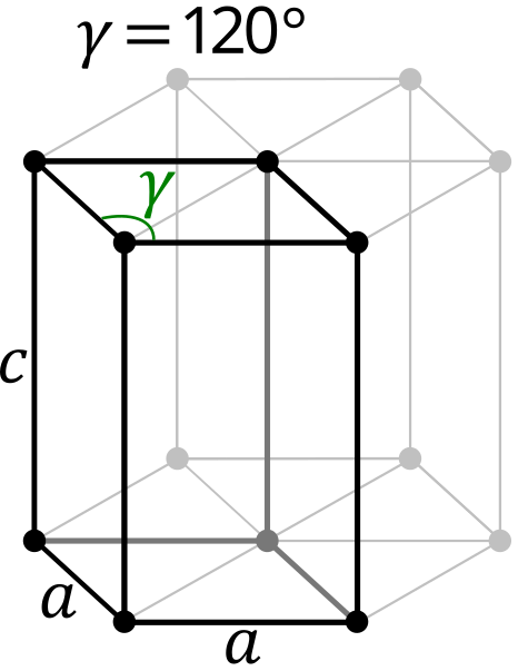 File Hexagonal Latticefront Svg Wikimedia Commons