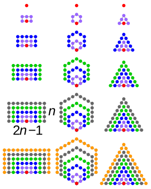 Hexagonal number visual proof.svg