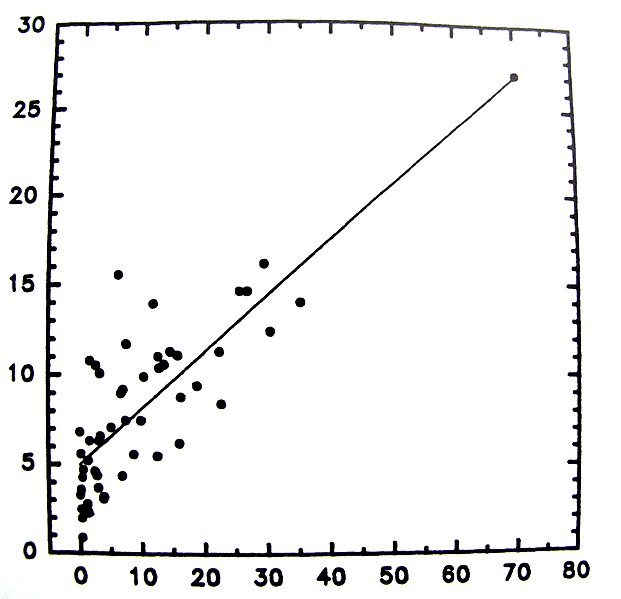 File:Homocide rate and blacks.jpg