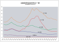 於 2009年5月6日 (三) 21:26 版本的縮圖