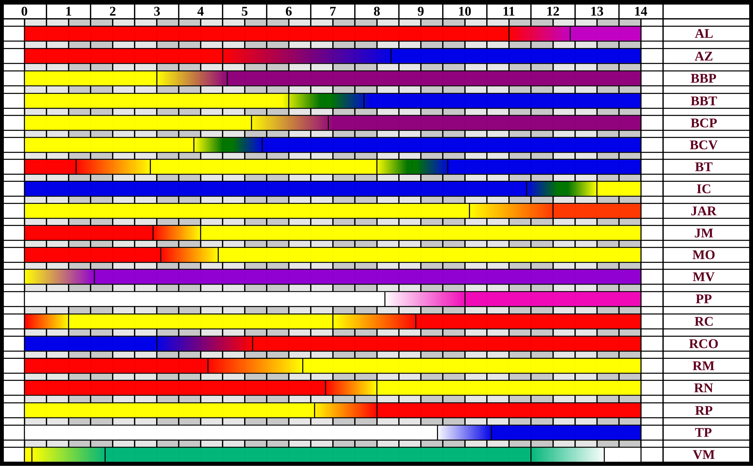 File:PH Scale.svg - Wikimedia Commons