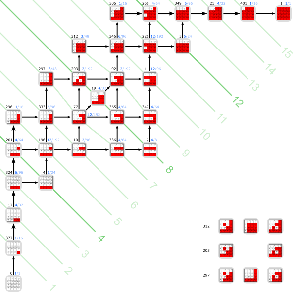 File:Inequivalent monotonic 4-ary Boolean functions.svg