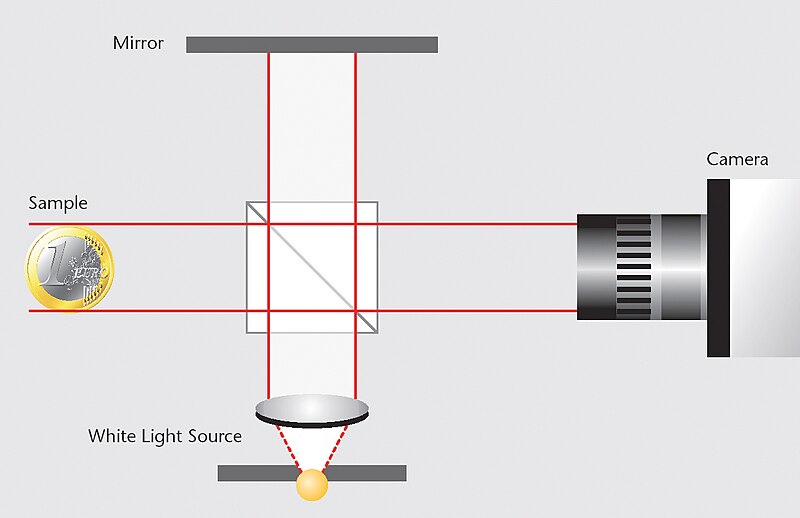 File:Interferometer Schema.jpg