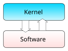 Another kernel