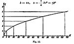 Miniatuur voor Bestand:La teoría de la relatividad de Einstein (page 43 crop).jpg