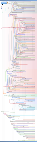 Linux Distribution Timeline.svg