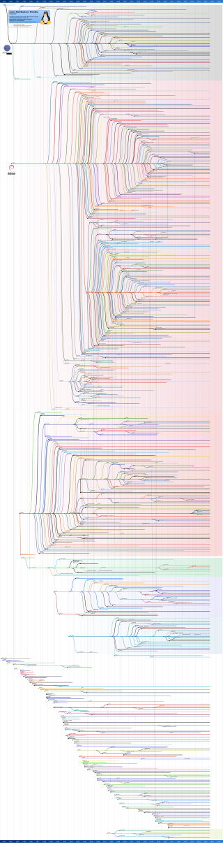 320px-Linux_Distribution_Timeline.svg.png