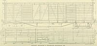 Thumbnail for File:Locomotive engineering - a practical journal of railway motive power and rolling stock (1897) (14781612173).jpg