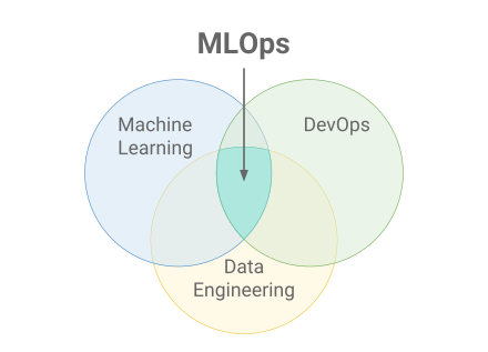 Mlops Wikipedia