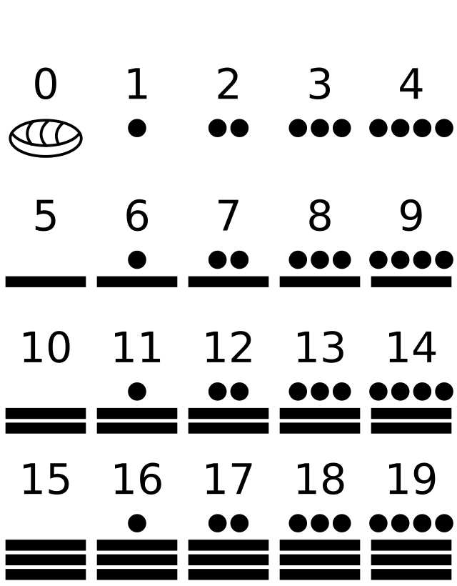 Positional notation - Wikipedia