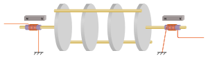 Una cadena de resonadores de discu xuníos con barres o alambres nos cantos de los discos. Los transductores en cualesquier de los estremos son magnetostrictivos, con imanes pequeños de polarización cerca de cada unu. Los transductores atópense xuníos al centru del primer y últimu resonador respeutivamente, con una pequeña barra de metal.